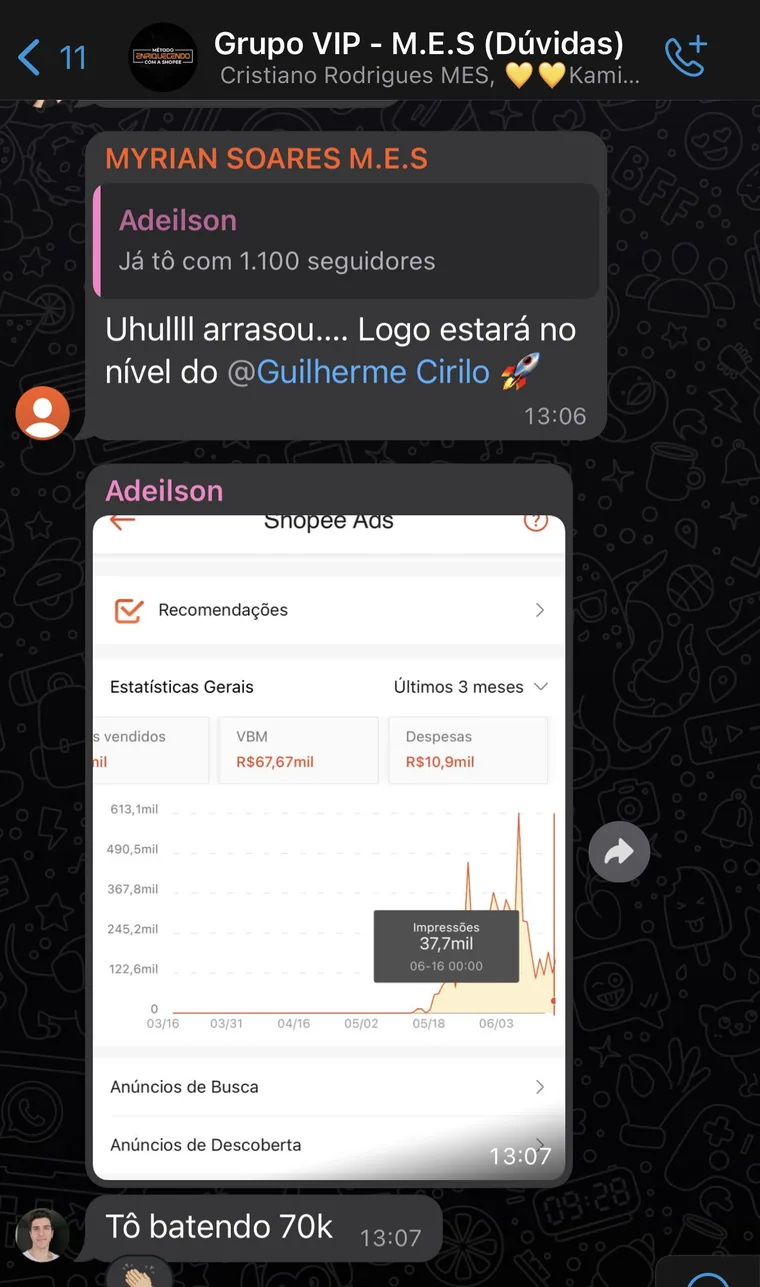 Shopee Ads mostrando R$ 67,67 mil em vendas e R$ 10,9 mil de investimento