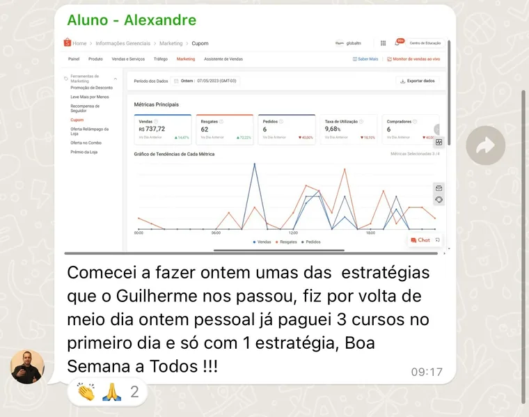 Painel de cupons da Shopee com R$ 737,72 em vendas no primeiro dia